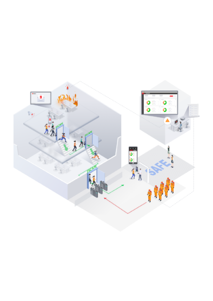 Gwarez System Alarme Rennes Group 433