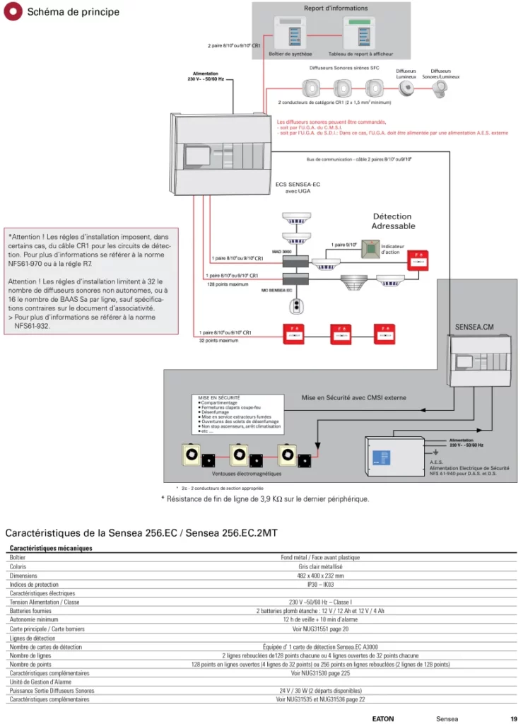 Gwarez System Alarme Rennes Systemes De Securite Incendie
